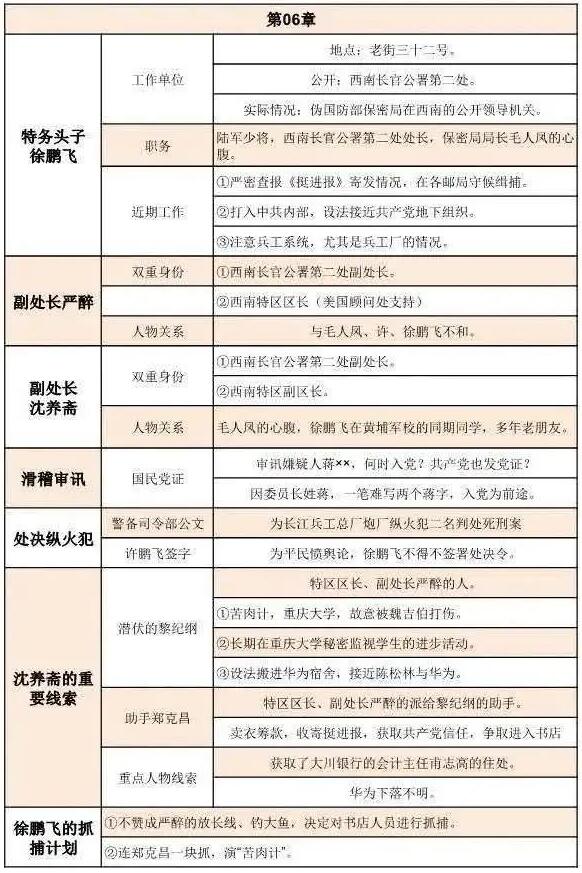 红岩人物命运图片