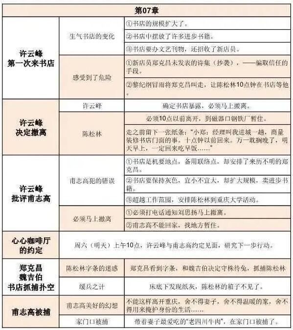 许云峰人物总评图片