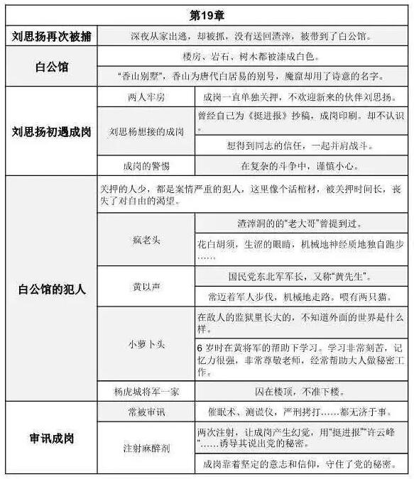 红岩主要内容概括图片