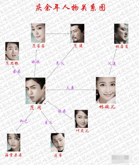 庆余年主要人物角色分析及结局剧透 作品人物网